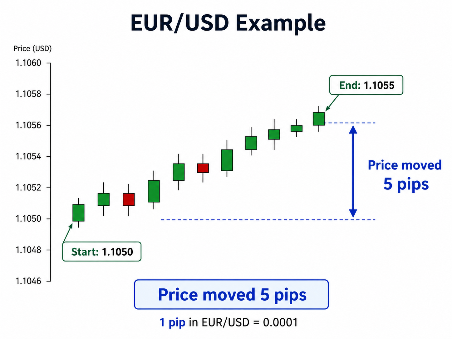 Forex lesson illustration