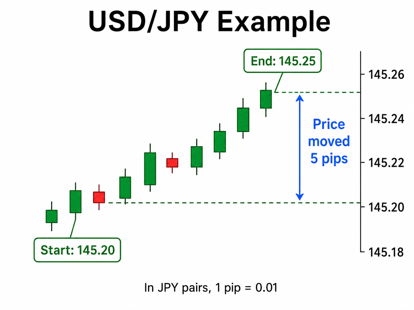 Forex lesson illustration