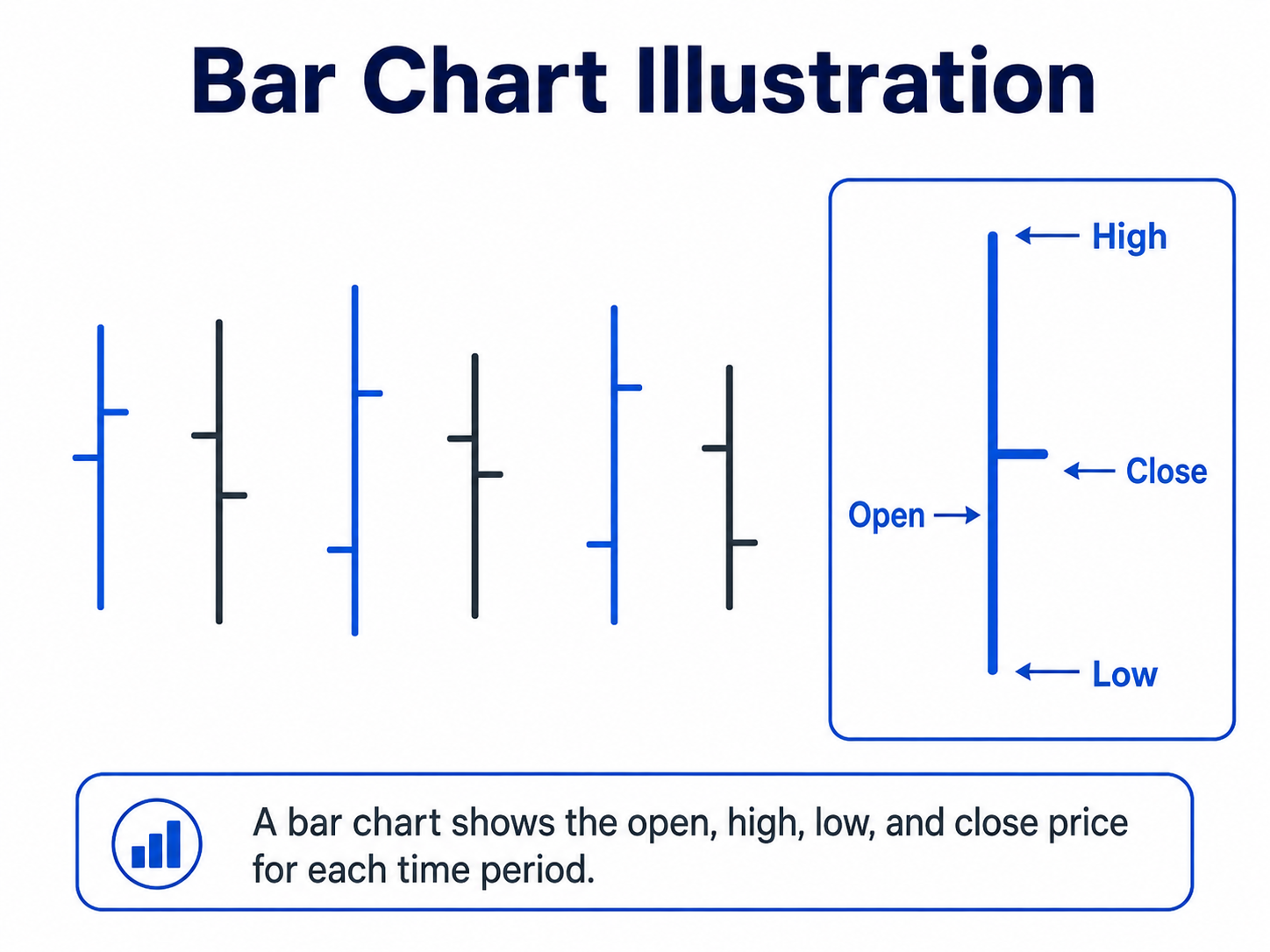 Forex lesson illustration