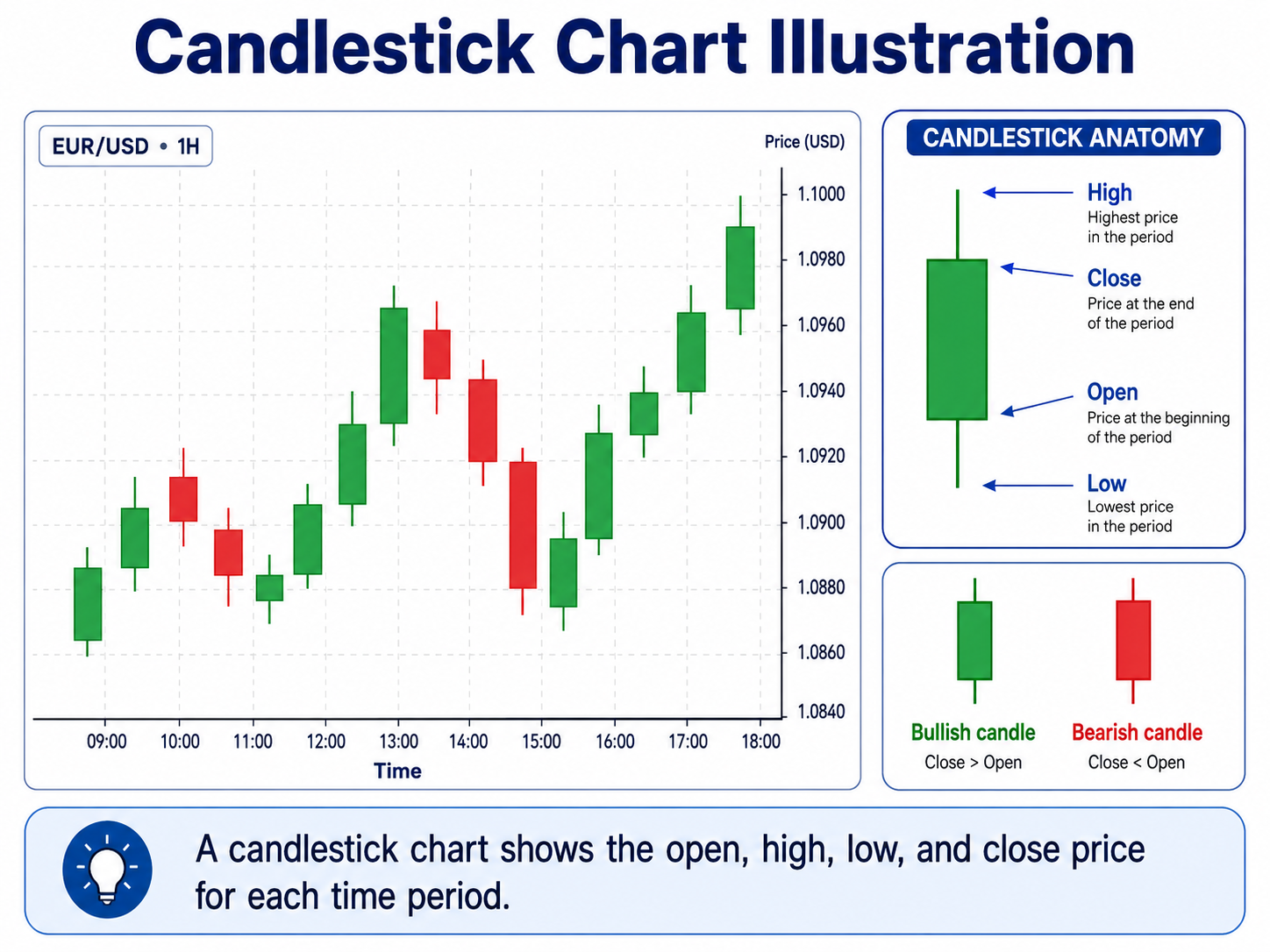 Forex lesson illustration