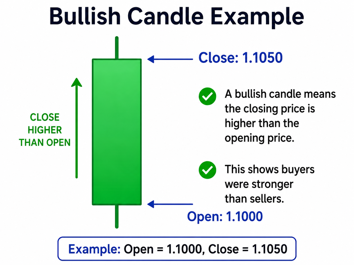 Forex lesson illustration