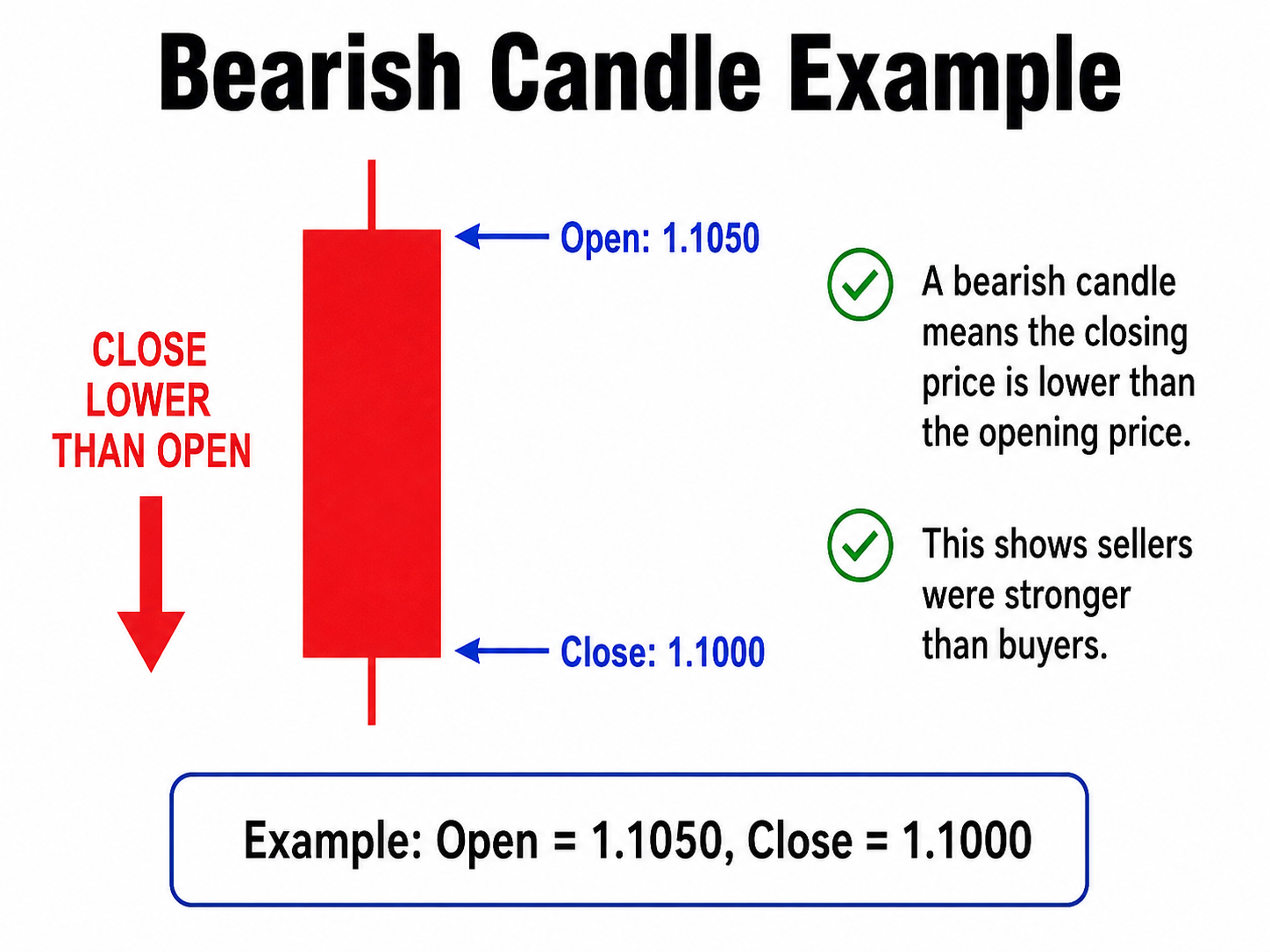 Forex lesson illustration