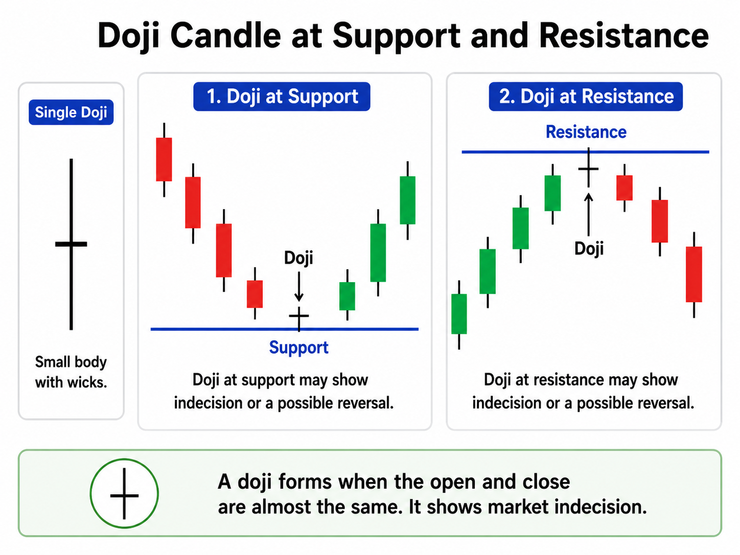 Forex lesson illustration